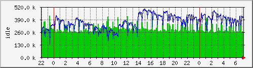 mem1 Traffic Graph